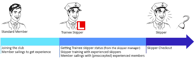 become-a-skipper-bsi-seiling